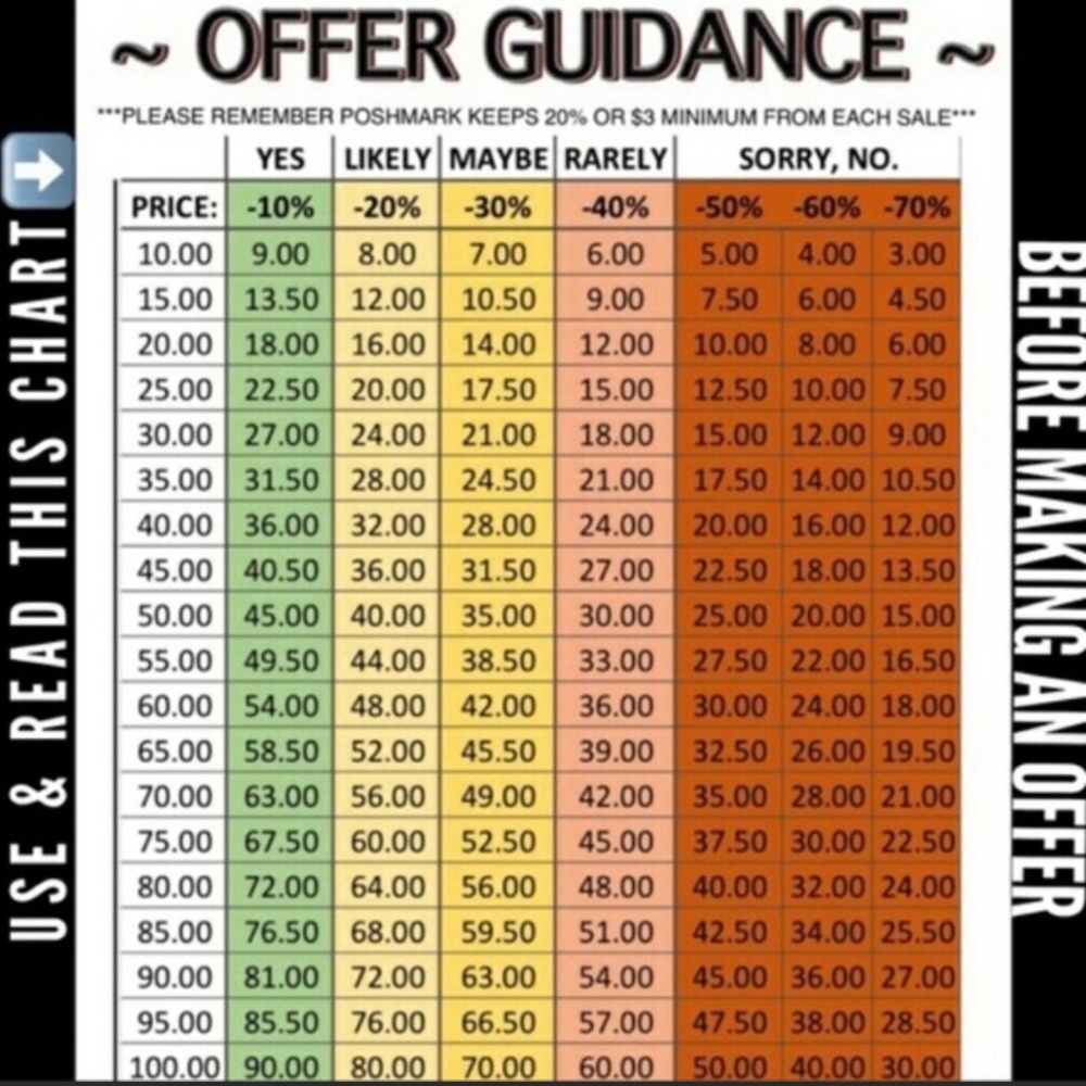OFFER GUIDANCE